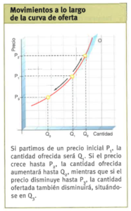 Movimientos y desplazamientos de las curvas de oferta y demanda – Econococo